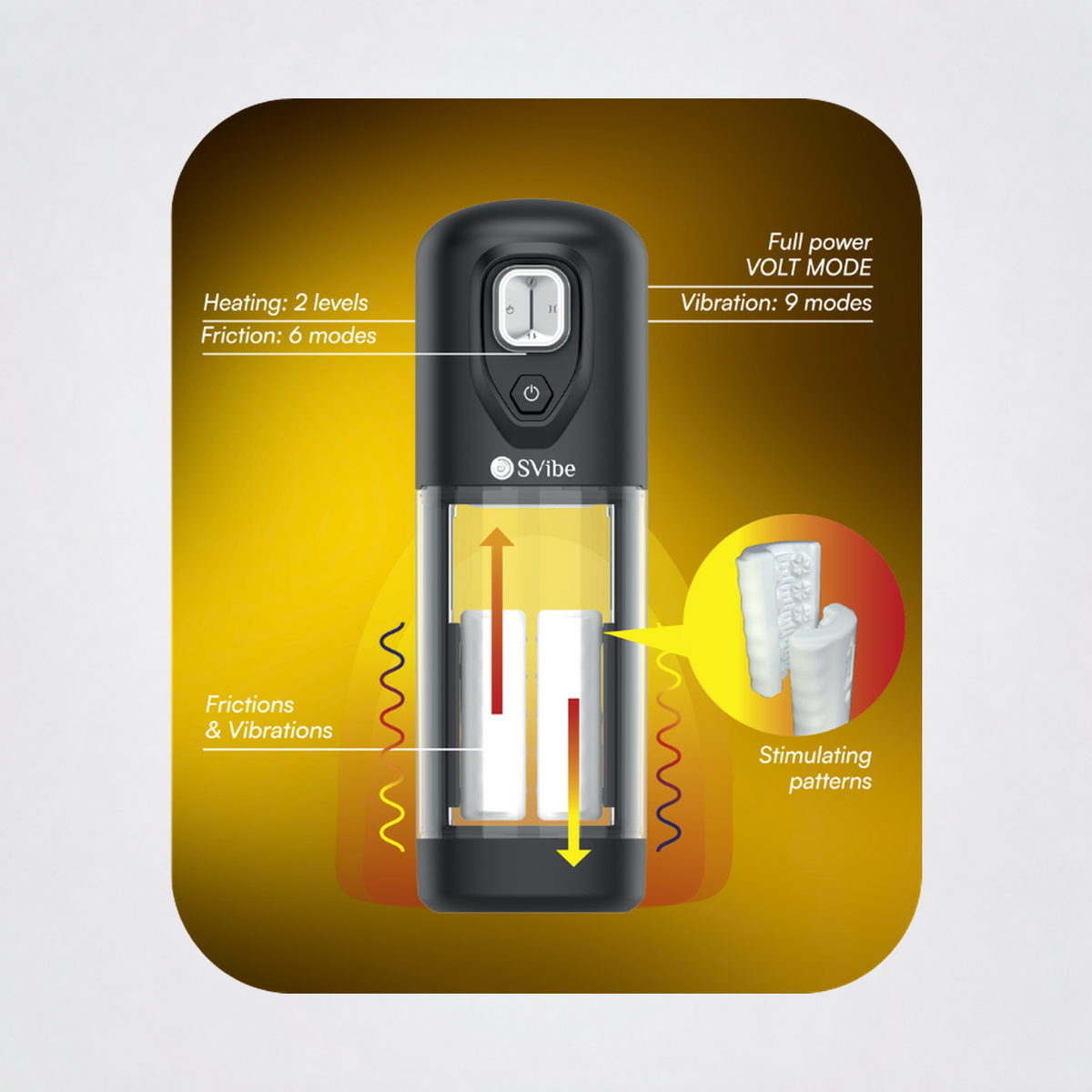 SVibe VOLT diagram showing two heating levels, nine vibration modes, six friction modes, and Full-Power Mode