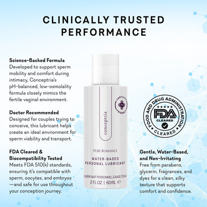 Conceptria--trying to conceive lubricant product image 2