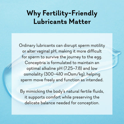 Conceptria--trying to conceive lubricant product image 3