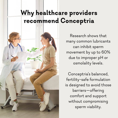 Conceptria--trying to conceive lubricant product image 6